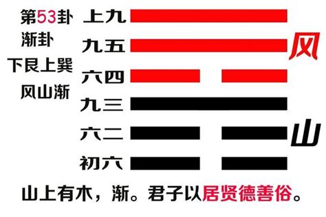 風山漸感情|《易經》第53卦: 風山漸(巽上艮下)，感情、事業、運勢